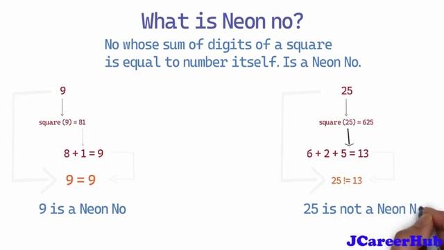 Java | Write a program to Check If a Number is Neon Number or Not [MOST ASKED INTERVIEW QUESTIONS] смотреть онлайн