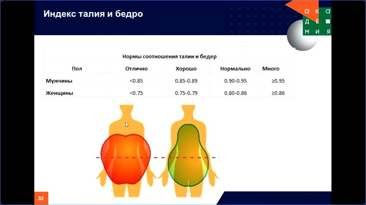 Фитнес  Тема 6.1. Цифровые и мультимедийные технологий .Часть 2. Жанна Плохова  30.09.22