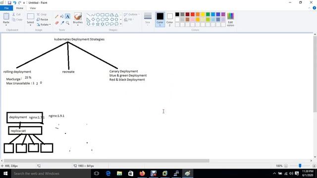 Kubernetes Deployment Strategies Explained|कुबेरनीटीस स्ट्रैटीजीज़ Tutorial| Hindi| By Sanjay Dahiy