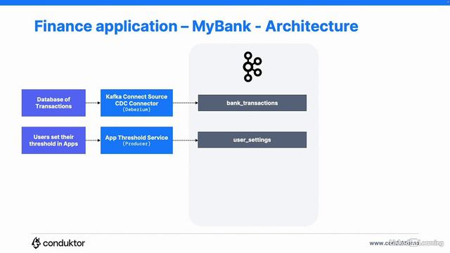 11.6_Case study_ MyBank - Real-World Insights and Case Studies_ Big Data and Fast Data смотреть онлайн