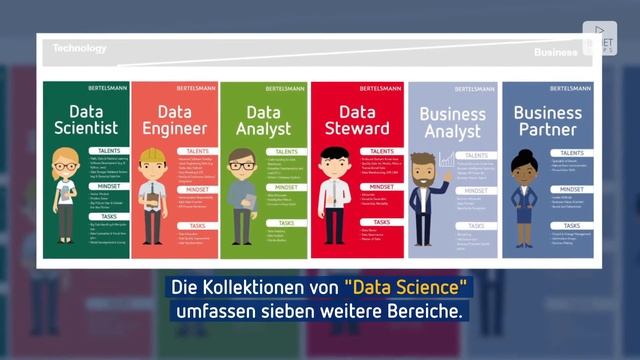 Data und Cloud Kurs Kollektionen смотреть онлайн