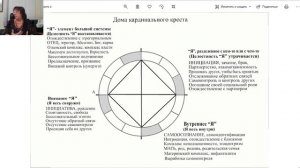 Венера в 10 доме. Фрагмент лекций 6 блока "Планеты в домах".