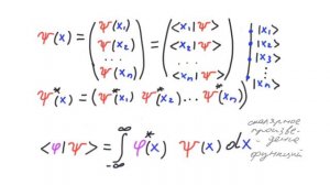 Квантовая механика 43 - Волновая функция. Координатный базис.mp4