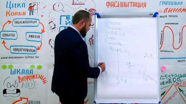 Как упаковать свой тренинг или модель "Концептуал". Тренинг для тренеров MMIBA