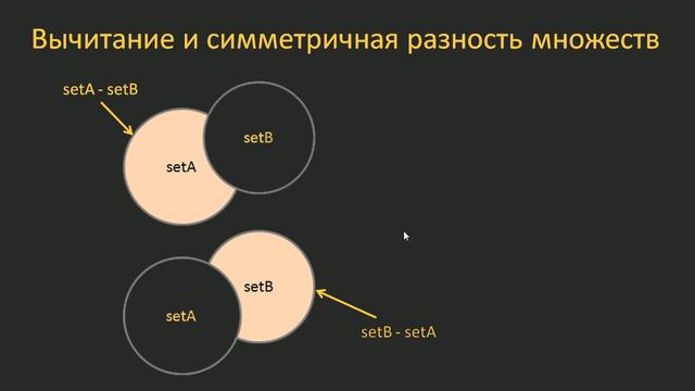 #21. Множества (set). Операции над множествами _ Структуры данных