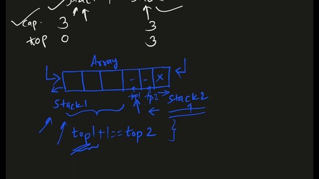 Stack Problem 4- Implement two stacks in a single array in O(1) time and O(1) space complexity