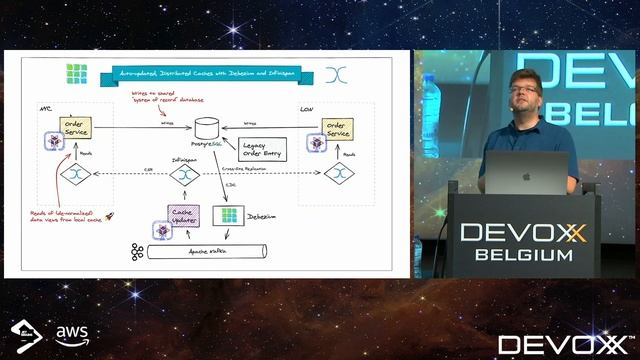 Keep Your Cache Always Fresh with Debezium! by Gunnar Morling смотреть онлайн