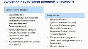 Международные отношения в 1930 годы