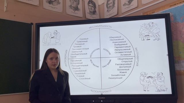 Темперамент и его влияние на успеваемость