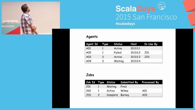 Improving Correctness With Types смотреть онлайн