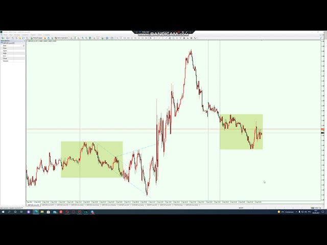 GBPUSD 06.09.21 - графический и фундаментальный анализ графика. Форекс.