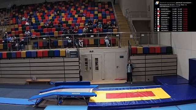 Московские соревнования «Осенний прыжок» 15 октября 2023 года. Двойной минитрамп смотреть онлайн