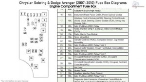 Chrysler Sebring & Dodge Avenger (2007-2010) Fuse Box Diagrams