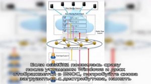 Ошибка Verifying DMI pool data при загрузке компьютера