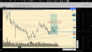 Обзор нефти Brent, доллар-рубль usd\rub, фондовый рынок 26.08.21 анализ графиков