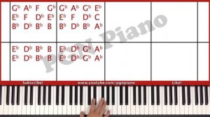 Sweet Dreams Piano - How to Play Beyonce Sweet Dreams Piano Tutorial!