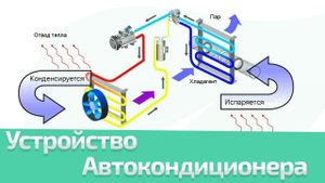 Ремонт AC. Устройство автокондиционера. Часть 1/5