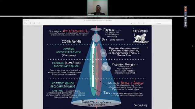 О значении бессознательного. Александр Сагайдак
