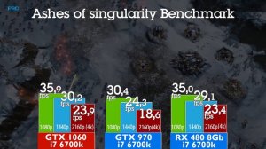 GeForce GTX 1060 против 970 и RX 480 – полный тест и обзор в 16 играх и бенчмарках