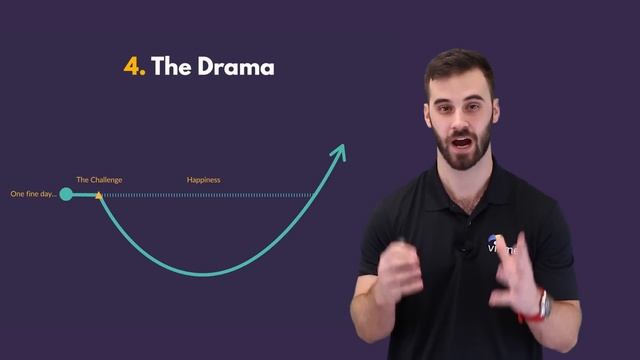 Presentation Skills: 7 Presentation Structures Used by the Best TED Talks