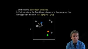 6.1 Kmeans clustering