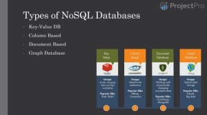 SQL vs NoSQL | Know the difference ?