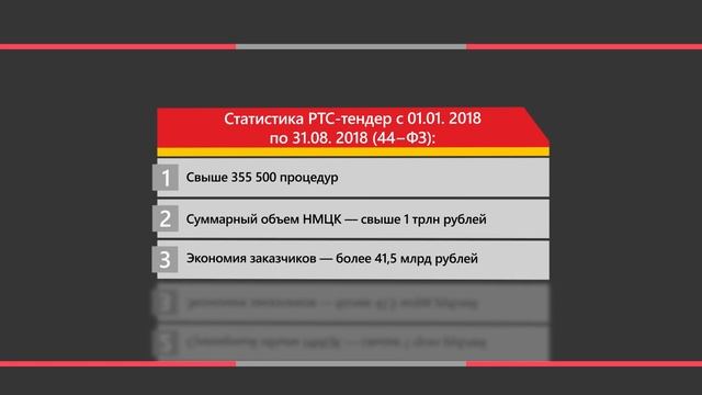 Электронные торговые площадки для тендеров