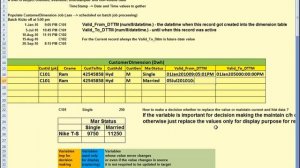 SAS SCD Type 2 Loader Transformation