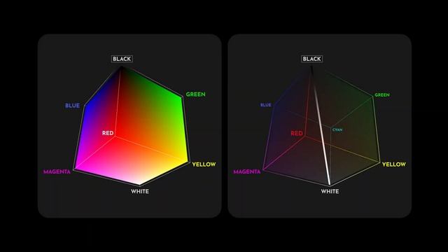 DCTL Coding with ChatGPTs Assistance - DaVinci Resolve Video Course