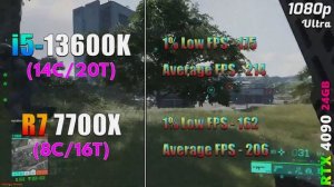 Core i5 13600K vs Ryzen 7 7700X | PC Gameplay Tested