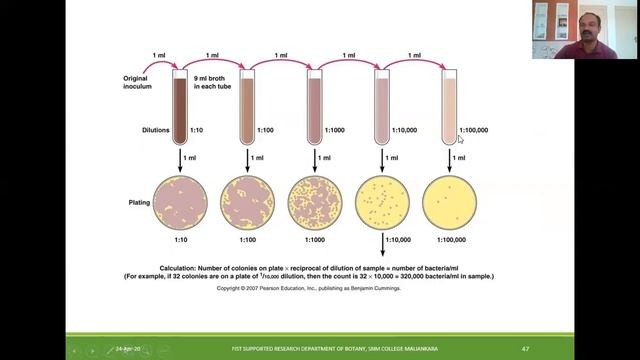 Applied microbiology