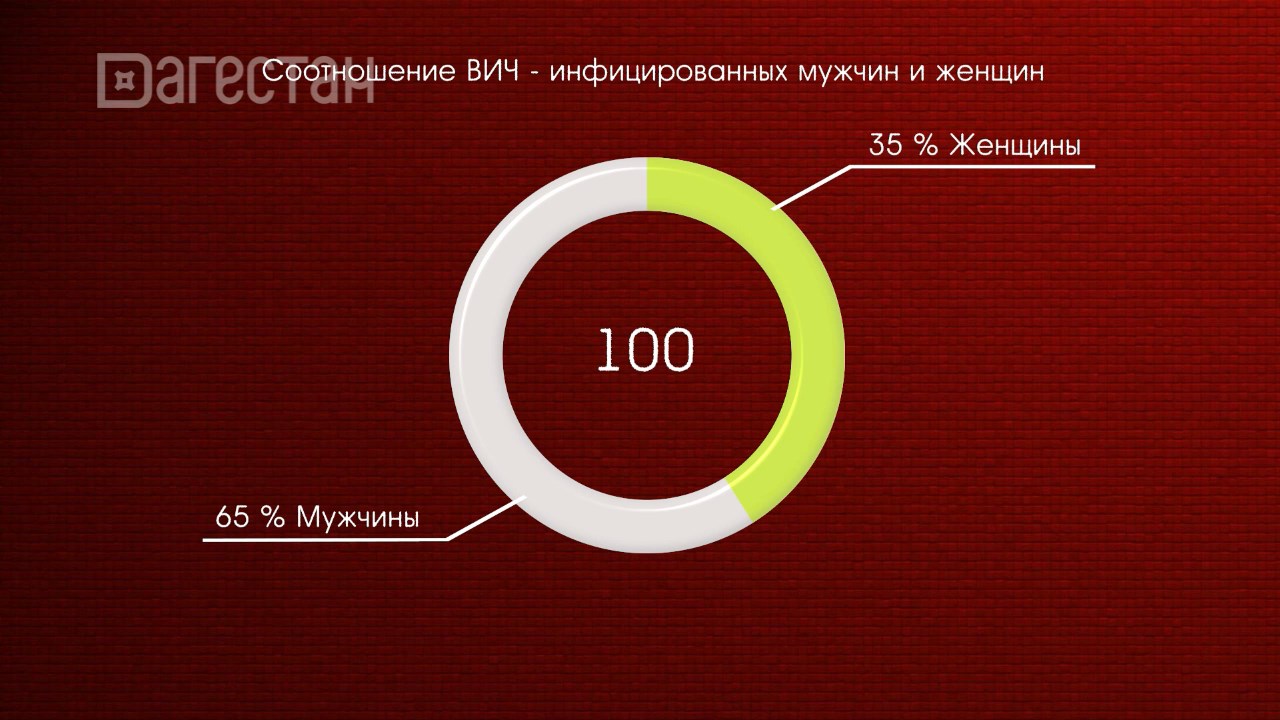 СПИД в Дагестане. Специальный репортаж