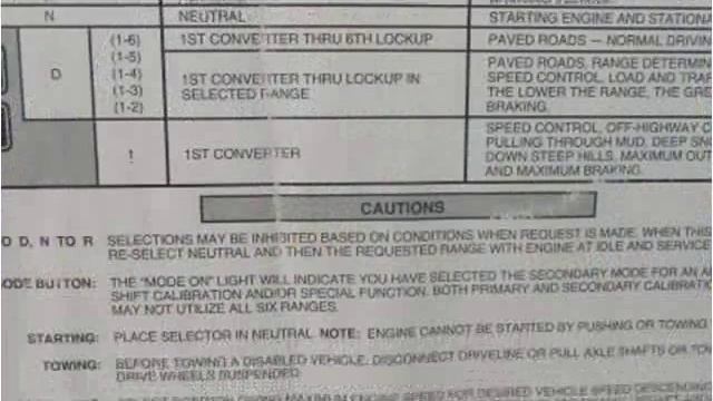 2005 Ford F-750 Used Cars Tampa FL смотреть онлайн