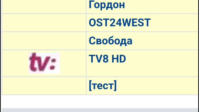 Изменения на спутнике Hotbird 13°. Транспондерные новости.