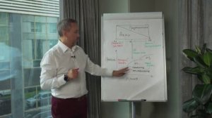 КОГДА ИННОВАЦИИ НАЧИНАЮТ ПРИНОСИТЬ ПРИБЫЛЬ