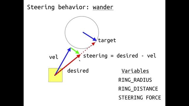 Gamedev In-depth: Steering Behaviors (Wander) смотреть онлайн
