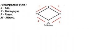 Русская руна трансформация. Трансформирует любой негатив в позитив!