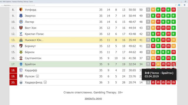 БРАЙТОН - НЬЮКАСЛ 27 апреля. Кэф 1,75. Прогноз. Ставка. смотреть онлайн