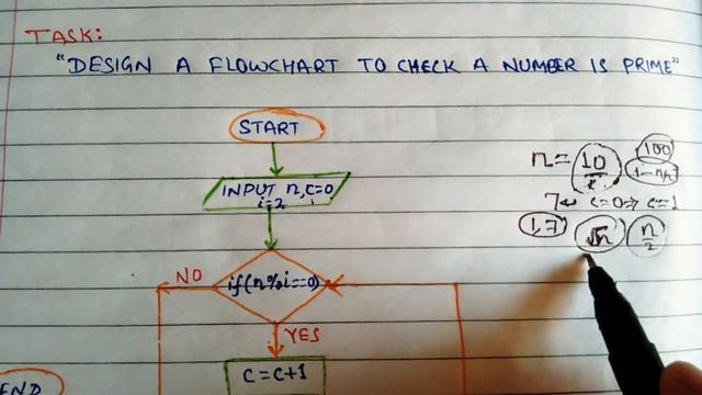 Lec- III: Flowchart to check a number is prime or not смотреть онлайн