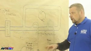 Как организовать пневмолинию для покраски авто