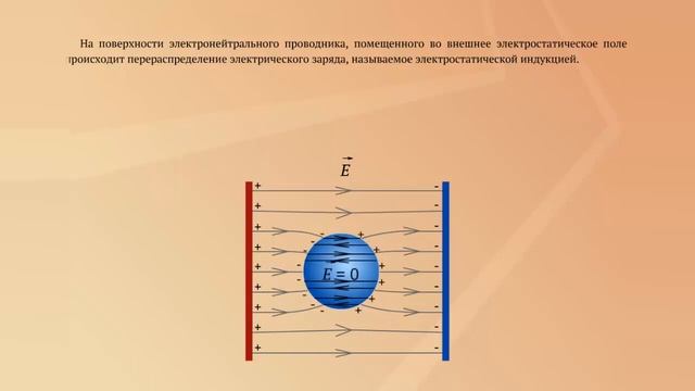 Электрическое поле. Линии напряженности электрического поля