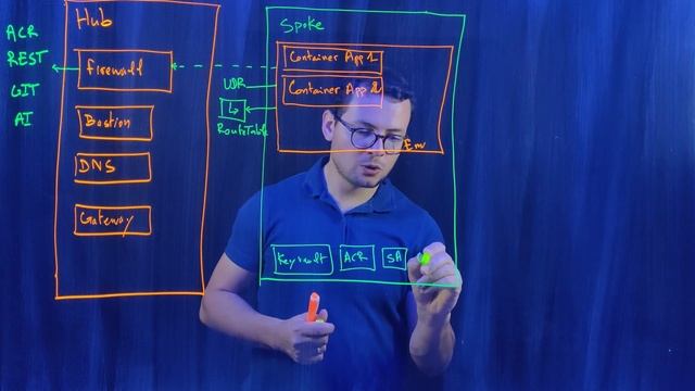 Azure Landing Zone for Container Apps смотреть онлайн