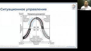 Роль и навыки руководителя в современной компании