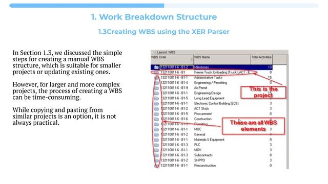 Mastering Work Breakdown Structure (WBS): Creation and Management смотреть онлайн