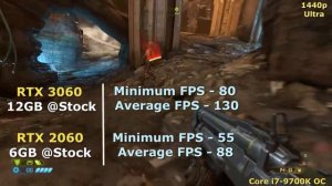 RTX 3060 vs RTX 2060 Test in 6 Games