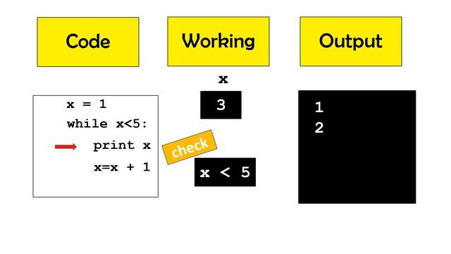 While loop in Python : Animated Video