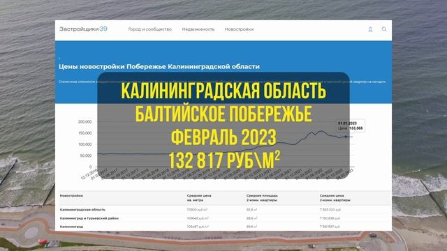 ЦЕНЫ НЕДВИЖИМОСТЬ - КАЛИНИНГРАД ФЕВРАЛЬ 2023