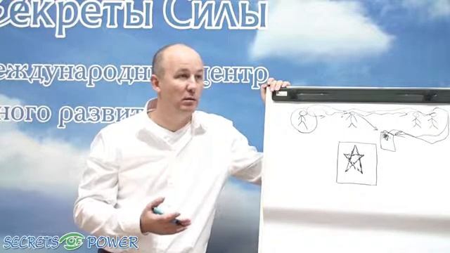 Практика ясновидения  Для чего нужно ясновидение рассказывает Сергей Ратнер