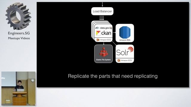 Friday Hacks #115 - Deploying Data.gov.sg - NUS Hackers смотреть онлайн