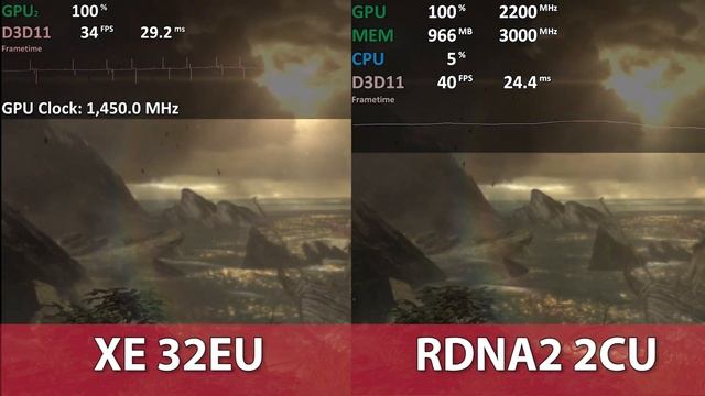 AMD RDNA2 2CU VS Intel XE 32EU iGPU Benchmark Conparison